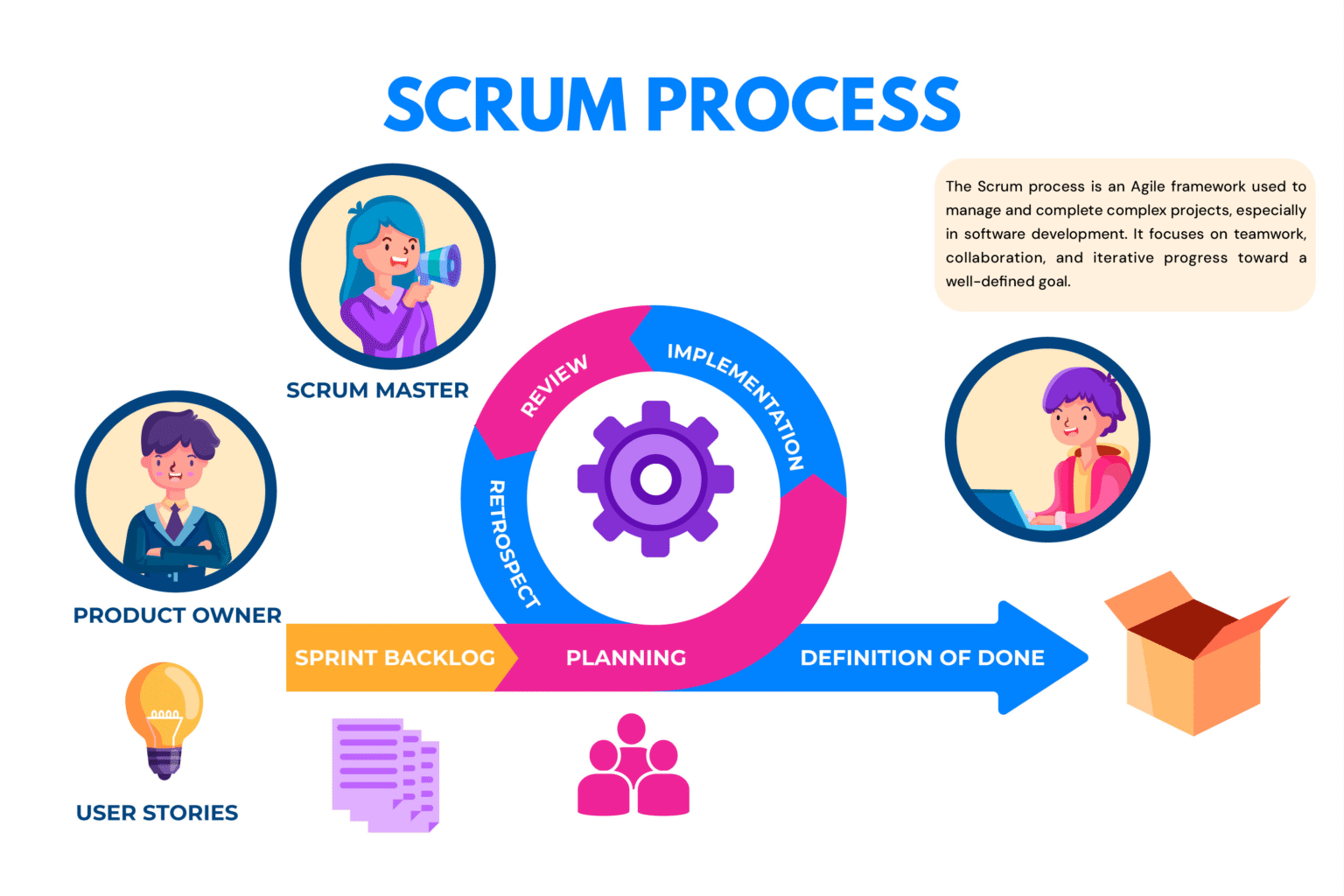 Scrum Master vs. Product Owner: Key Differences & Career Paths ...